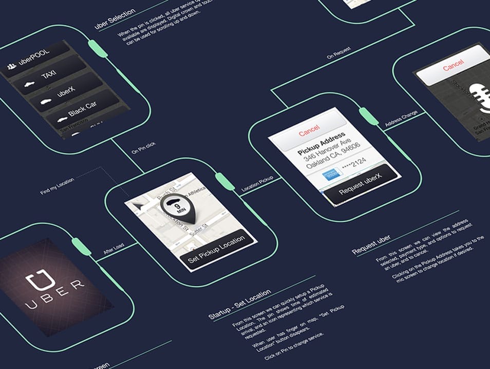 100+ Apple Watch Design Resources (Mockups, UI Kits, Templates, Icons, Tools) 31 Uber Watch Freebie