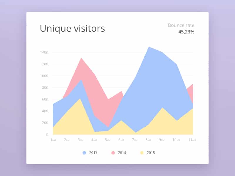 Analytics Widget