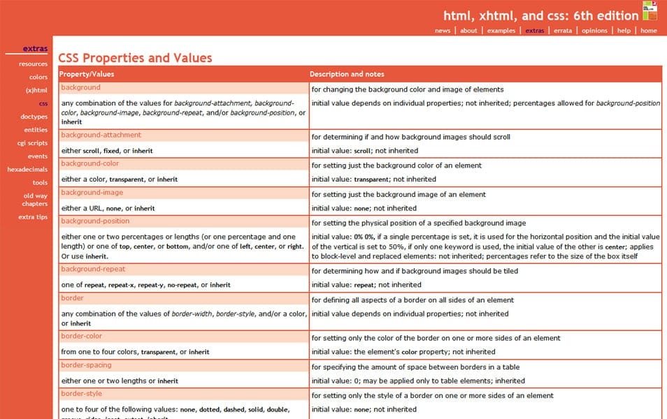 CSS Properties and Values