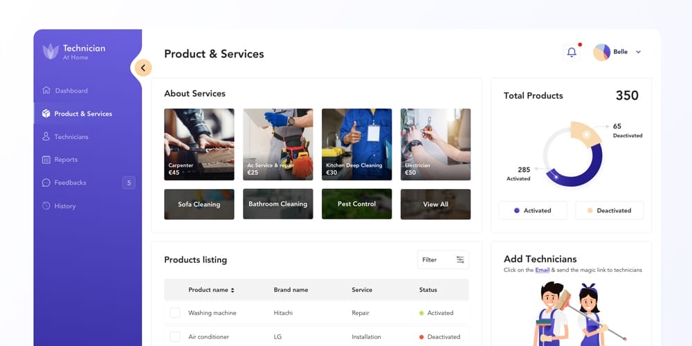 Technician Services Dashboard