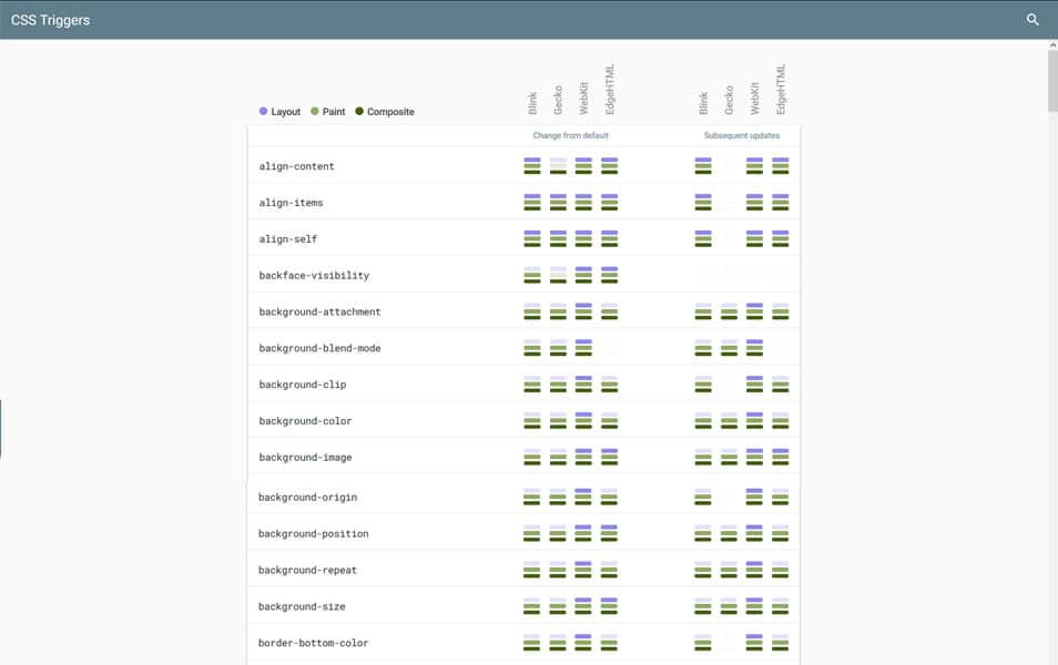 CSS Triggers