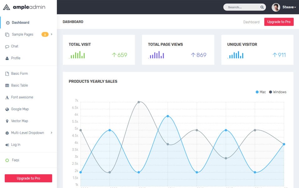 100+ Best Free Bootstrap Admin Templates 105 Ample Admin Lite