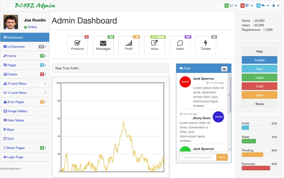 100+ Best Free Bootstrap Admin Templates 186 BCORE - Bootstrap Free Admin Template