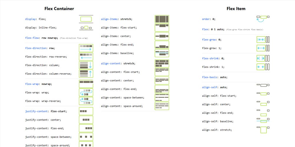 CSS Flexbox Cheat Sheet