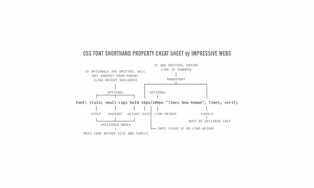 CSS Font Shorthand Property Cheat Sheet