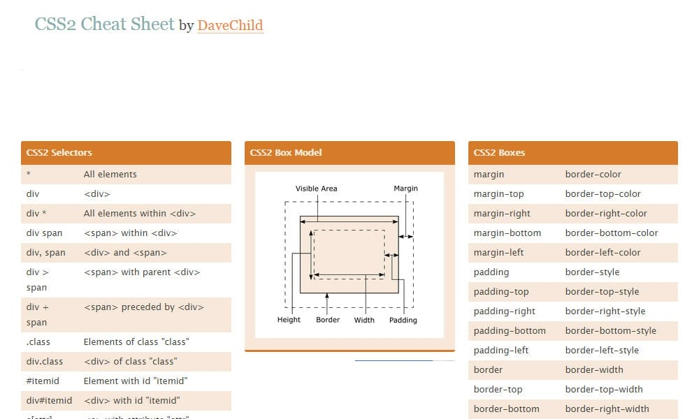 CSS2 Cheat Sheet 