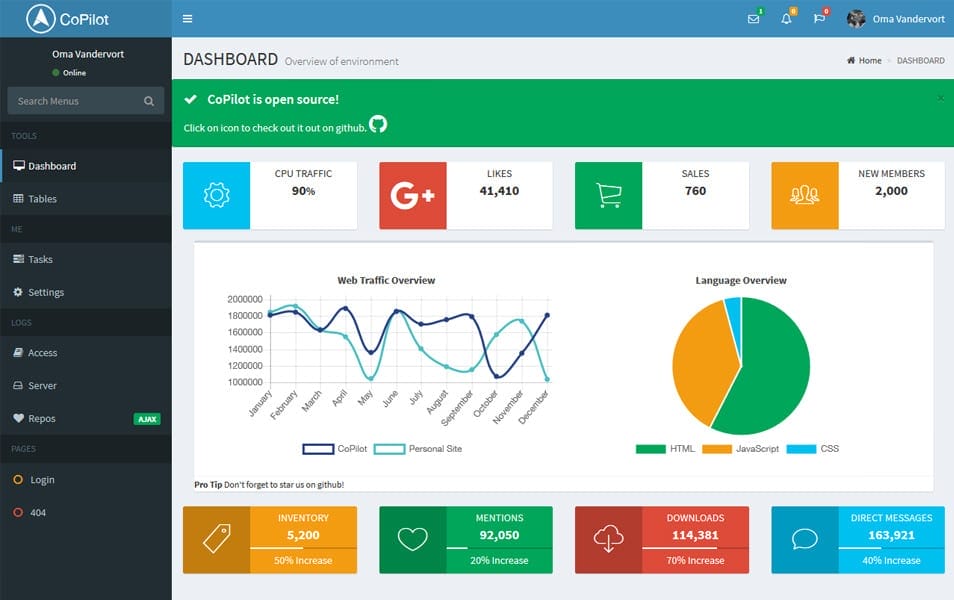100+ Best Free Bootstrap Admin Templates 108 CoPilot