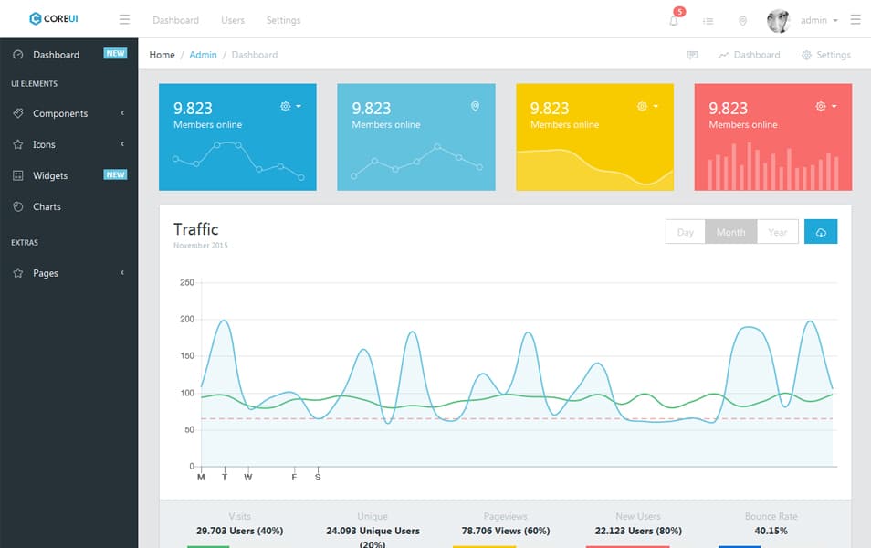 100+ Best Free Bootstrap Admin Templates 106 CoreUI