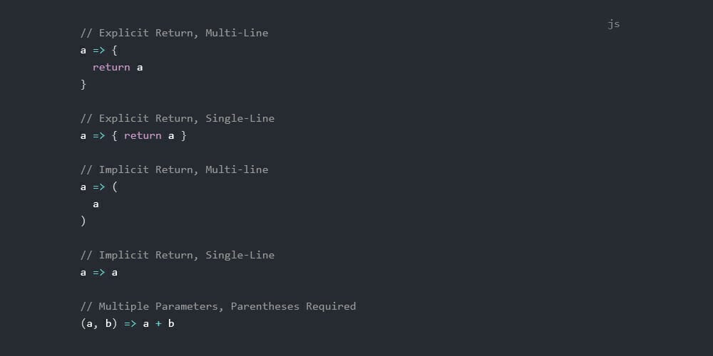 ES6 Arrow Functions Cheatsheet