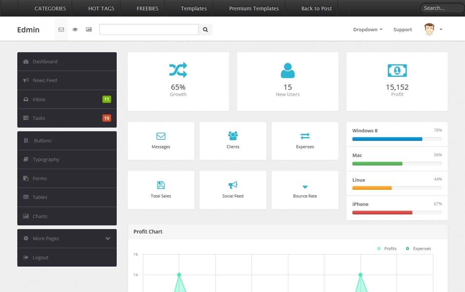 100+ Best Free Bootstrap Admin Templates 165 Edmin – Responsive Bootstrap Admin Template
