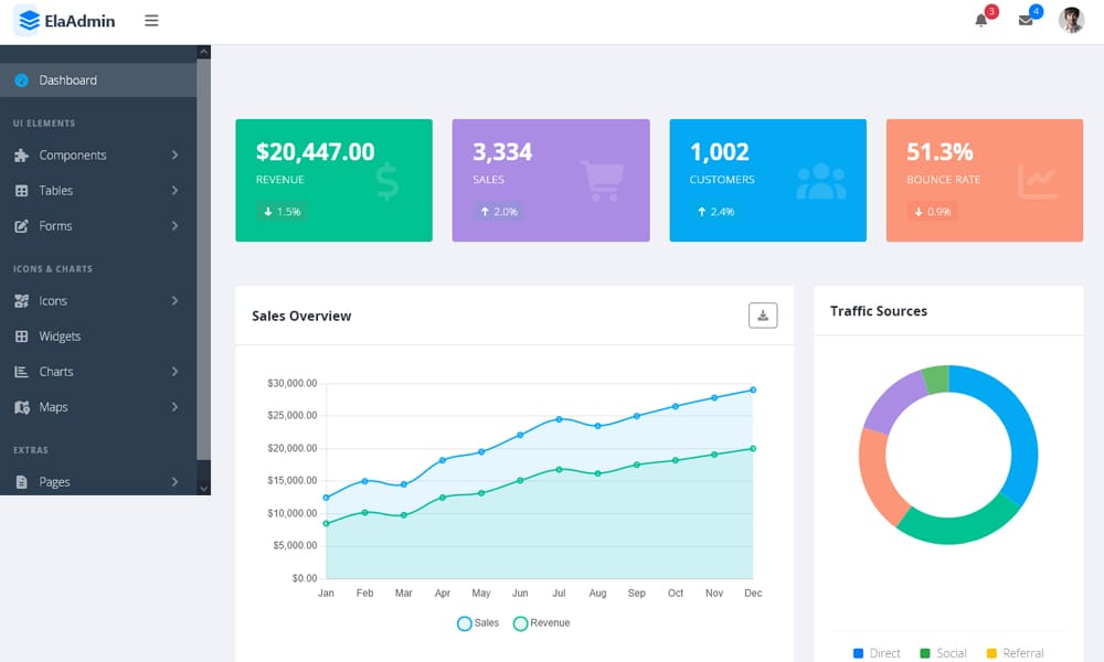 100+ Best Free Bootstrap Admin Templates 194 ElaAdmin