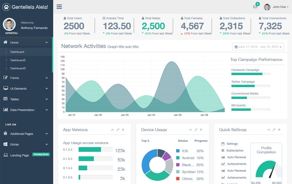 100+ Best Free Bootstrap Admin Templates 160 Gentelella Bootstrap Admin Template