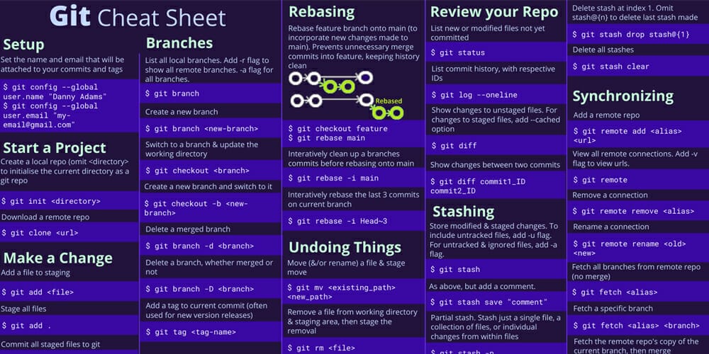 Git Commands Cheat Sheet