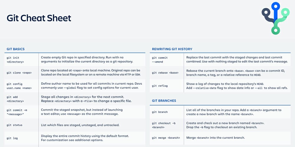 Git cheat sheet