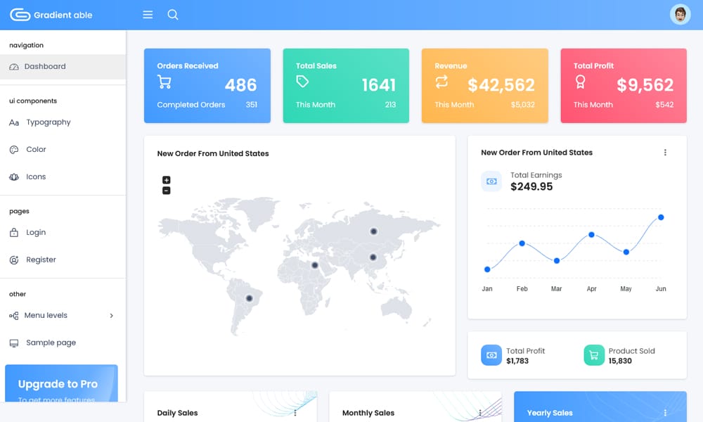 100+ Best Free Bootstrap Admin Templates 63 Gradient Able Bootstrap 5 Admin Template
