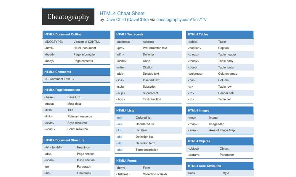 HTML4 Cheat Sheet