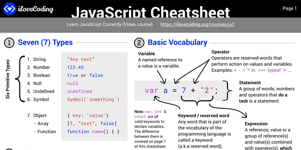 JavaScript Cheatsheet