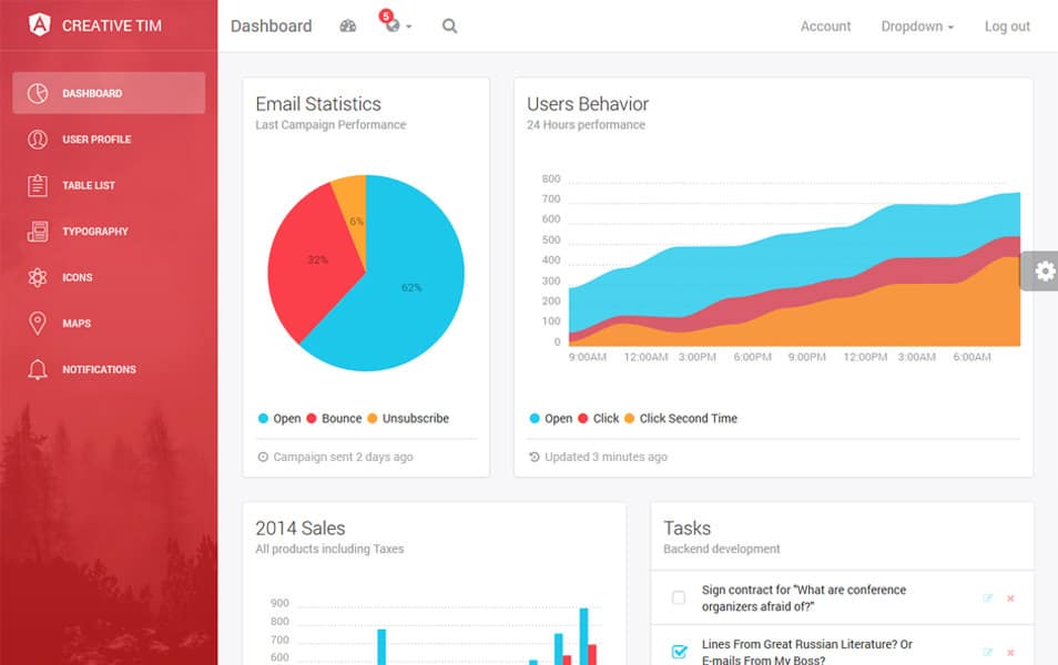 100+ Best Free Bootstrap Admin Templates 114 Light Bootstrap Dashboard Angular2