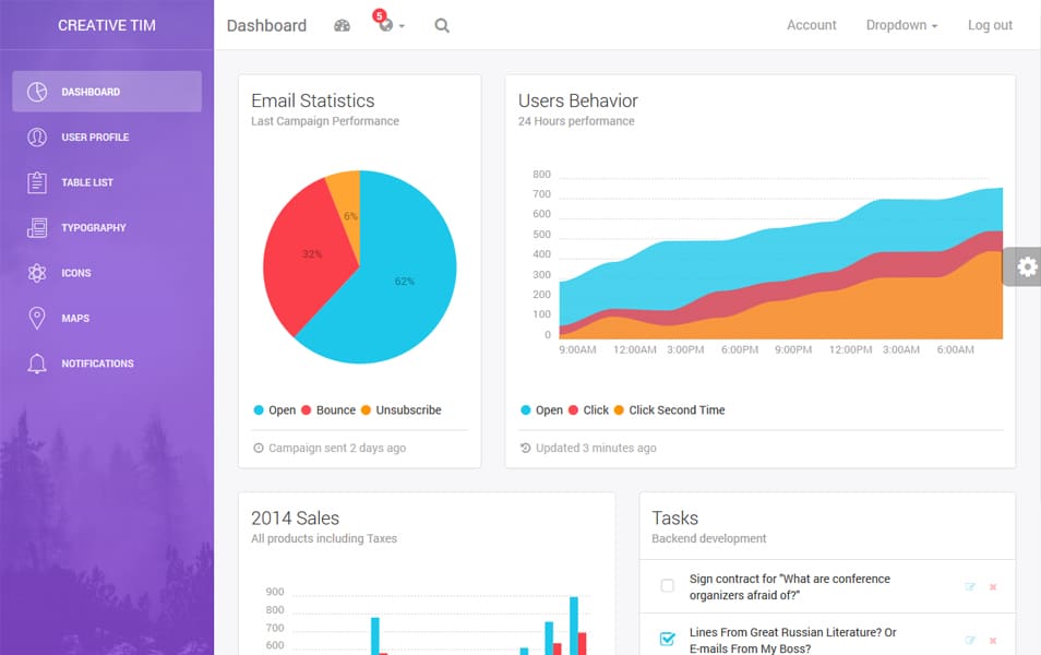 100+ Best Free Bootstrap Admin Templates 148 Light Bootstrap Dashboard