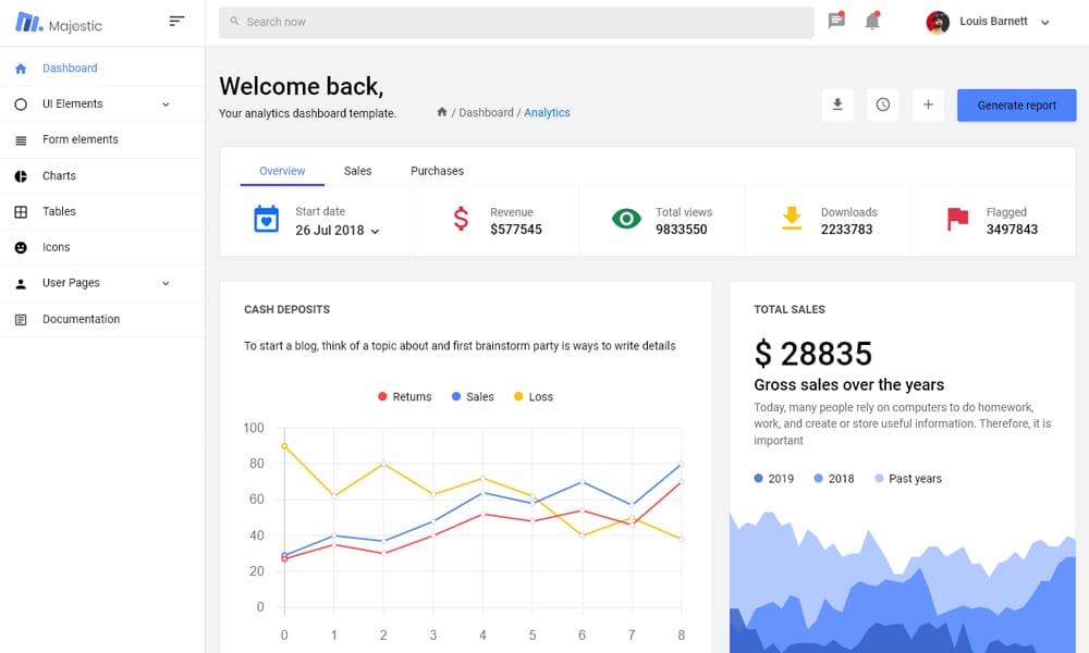 100+ Best Free Bootstrap Admin Templates 196 Majestic Admin