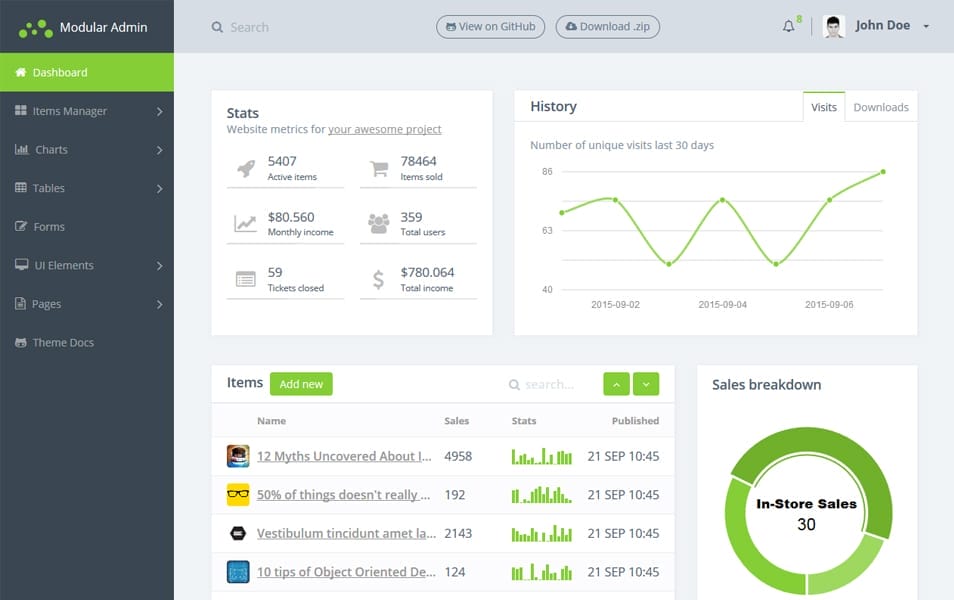 100+ Best Free Bootstrap Admin Templates 128 Modular Admin: Free Bootstrap 4 Dashboard Theme