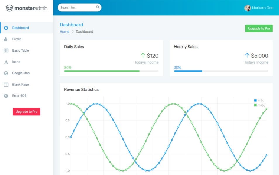 100+ Best Free Bootstrap Admin Templates 102 Monster Admin Lite