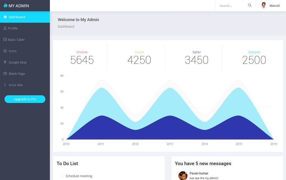 100+ Best Free Bootstrap Admin Templates 110 MyAdmin Lite