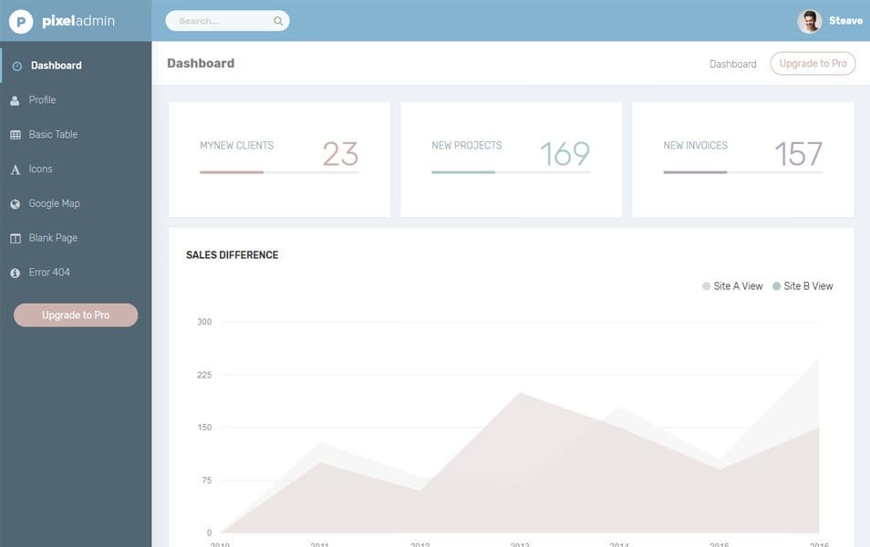 100+ Best Free Bootstrap Admin Templates 107 Pixel Admin Lite