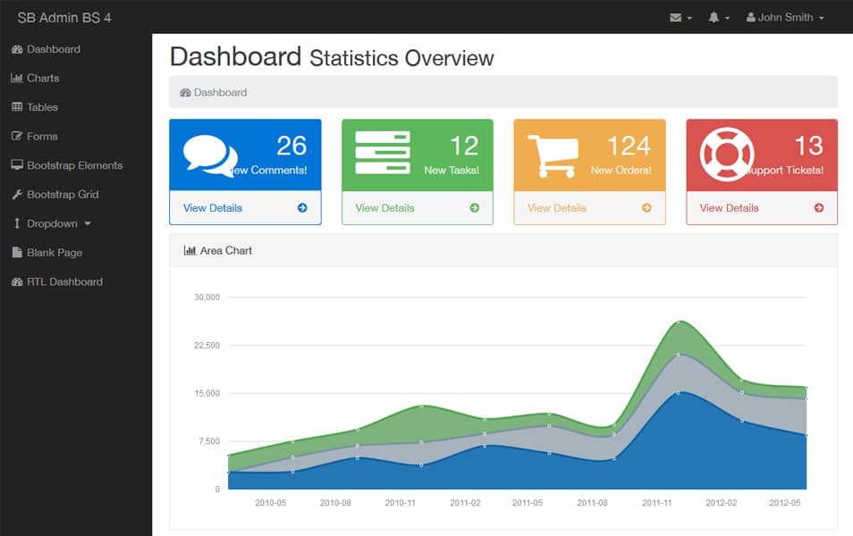 100+ Best Free Bootstrap Admin Templates 132 SB Admin HTML BS4