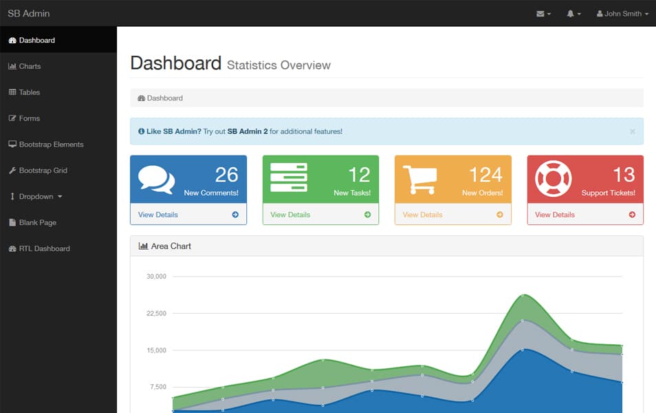 100+ Best Free Bootstrap Admin Templates 170 SB Admin