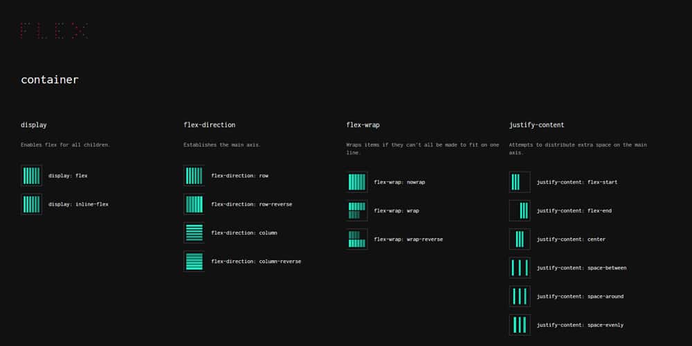 Simple Visual Cheatsheet for Flexbox