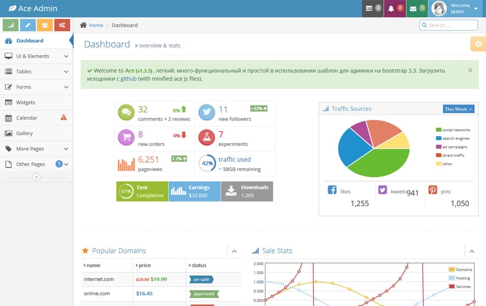 100+ Best Free Bootstrap Admin Templates 147 Twitter Bootstrap 3 Admin Template