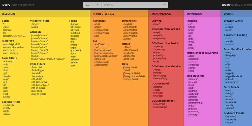 jQuery Quick API Reference