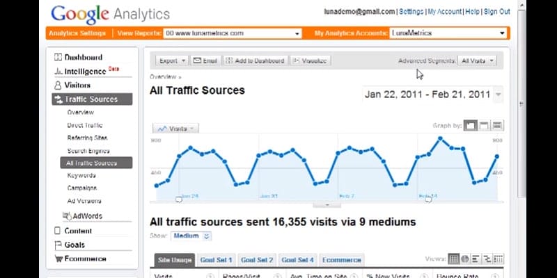 Google Analytics Tutorials