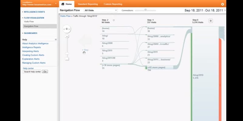 google analytics tutorial for beginners