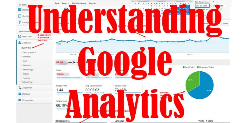 Understanding Google Analytics