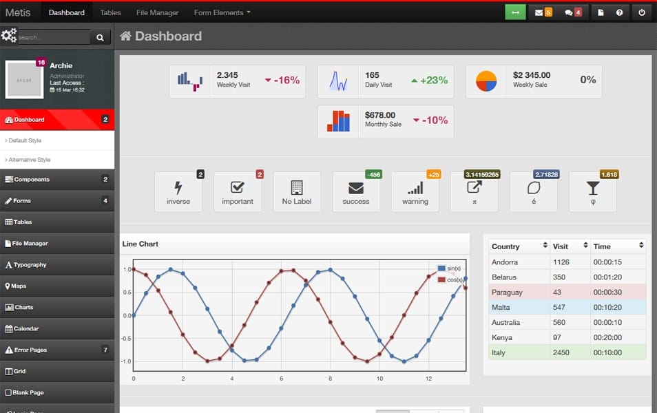 100+ Best Free Bootstrap Admin Templates 139 Metis - Twitter Bootstrap Admin Template