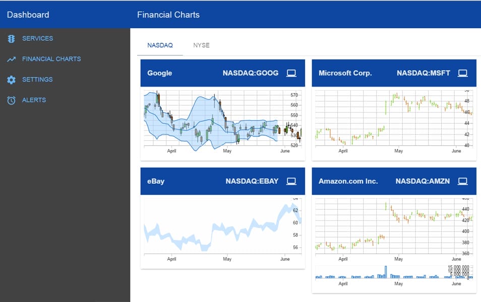 AngularJS Material Design ECMA6 Dashboard