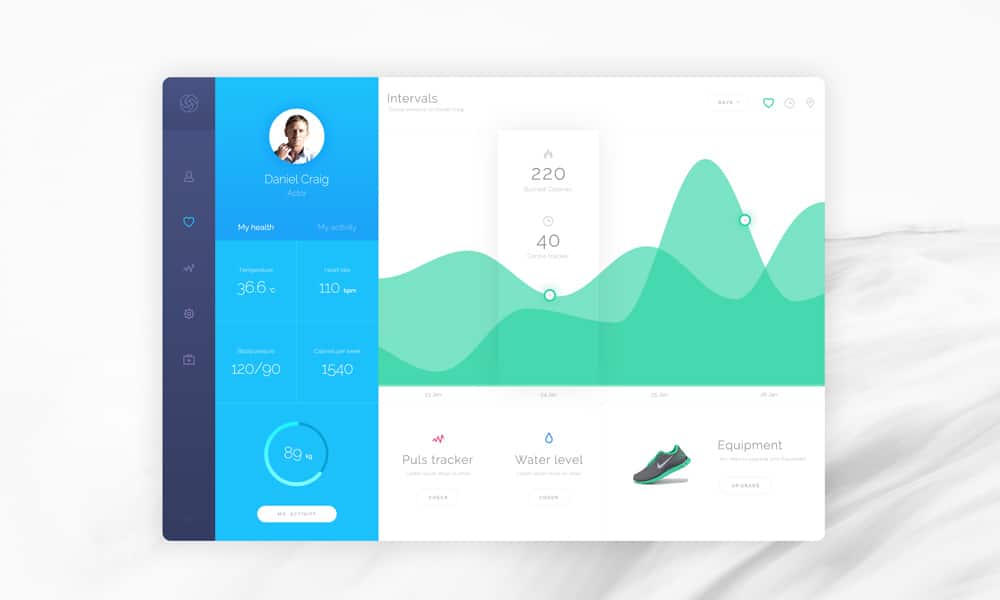 Free Resources For Designers From January 2016 16 Hygea Dashboard UI PSD