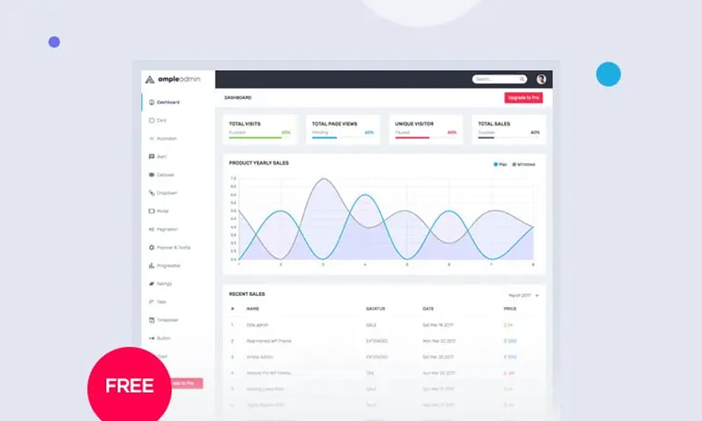 50+ Responsive Free AngularJS Admin Themes 2026 77 Ample Angular Admin Dashboard
