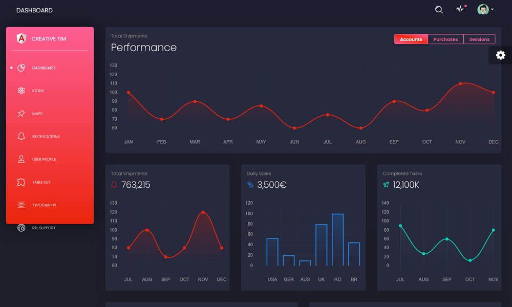50+ Responsive Free AngularJS Admin Themes 2026 97 Black Dashboard Angular