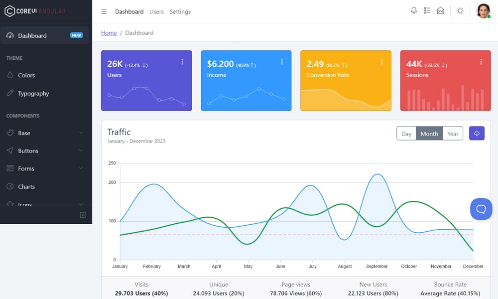 50+ Responsive Free AngularJS Admin Themes 2026 78 CoreUI Angular Admin