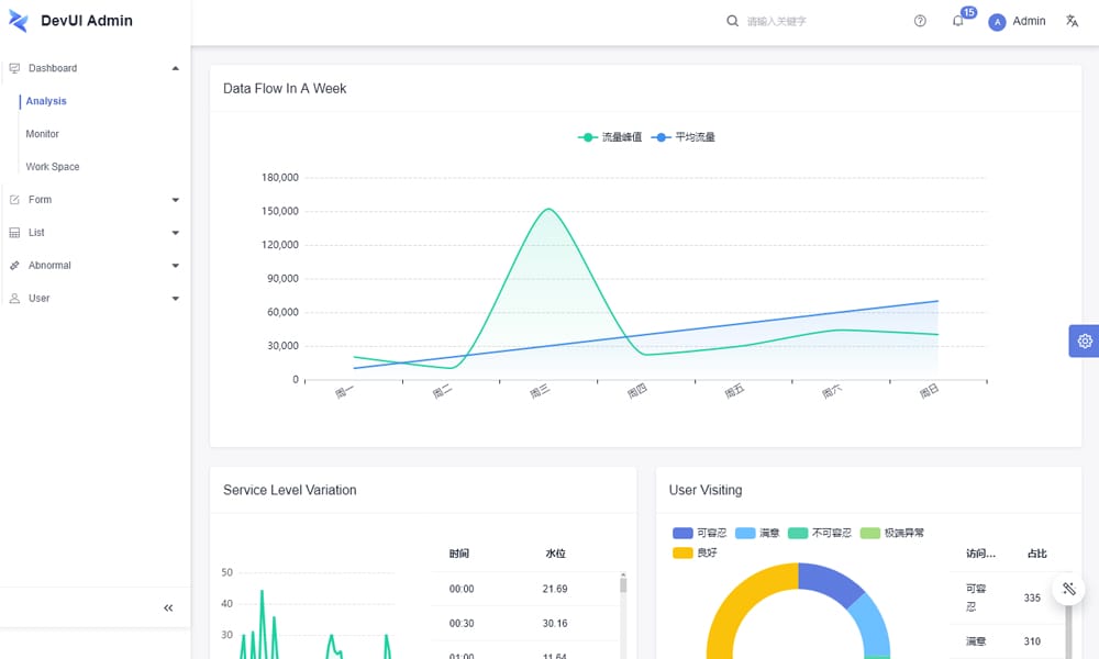 50+ Responsive Free AngularJS Admin Themes 2026 85 DevUI Admin