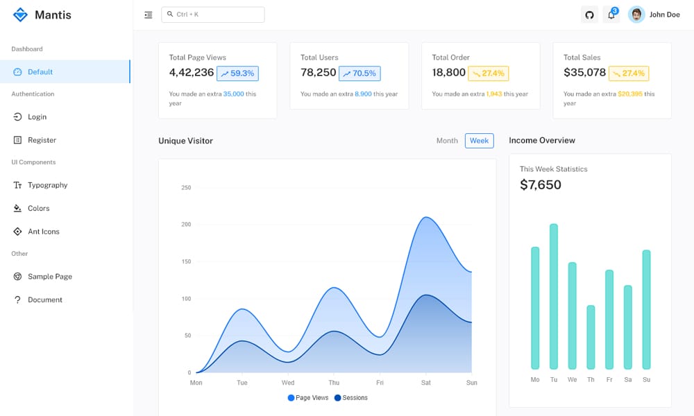50+ Responsive Free AngularJS Admin Themes 2026 88 Mantis Angular