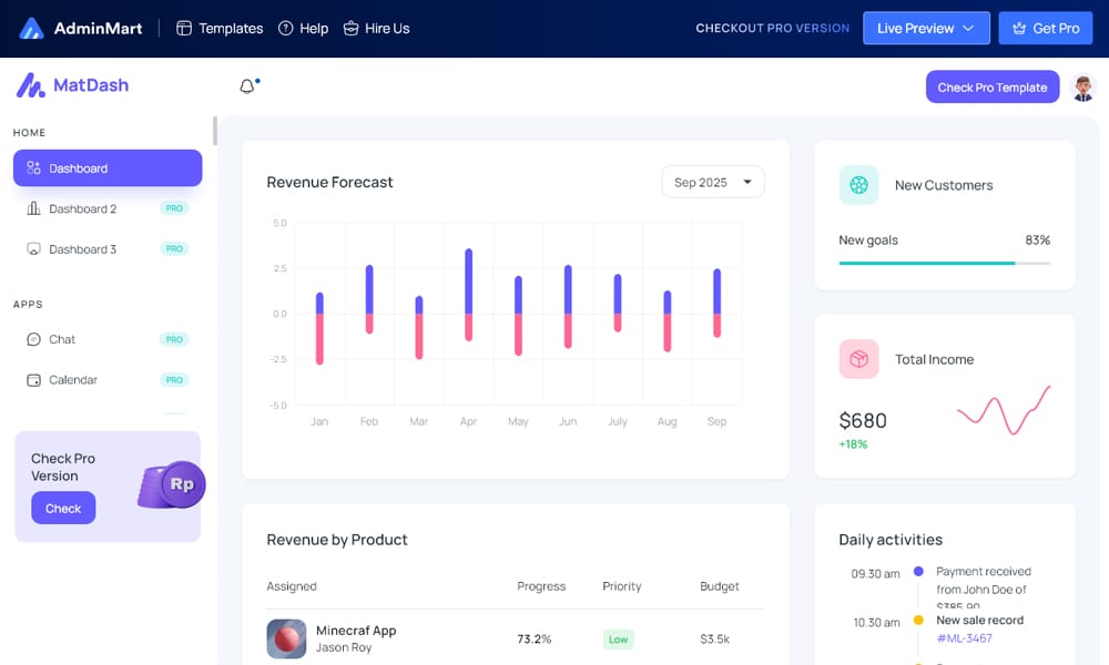50+ Responsive Free AngularJS Admin Themes 2026 74 MatDash Angular