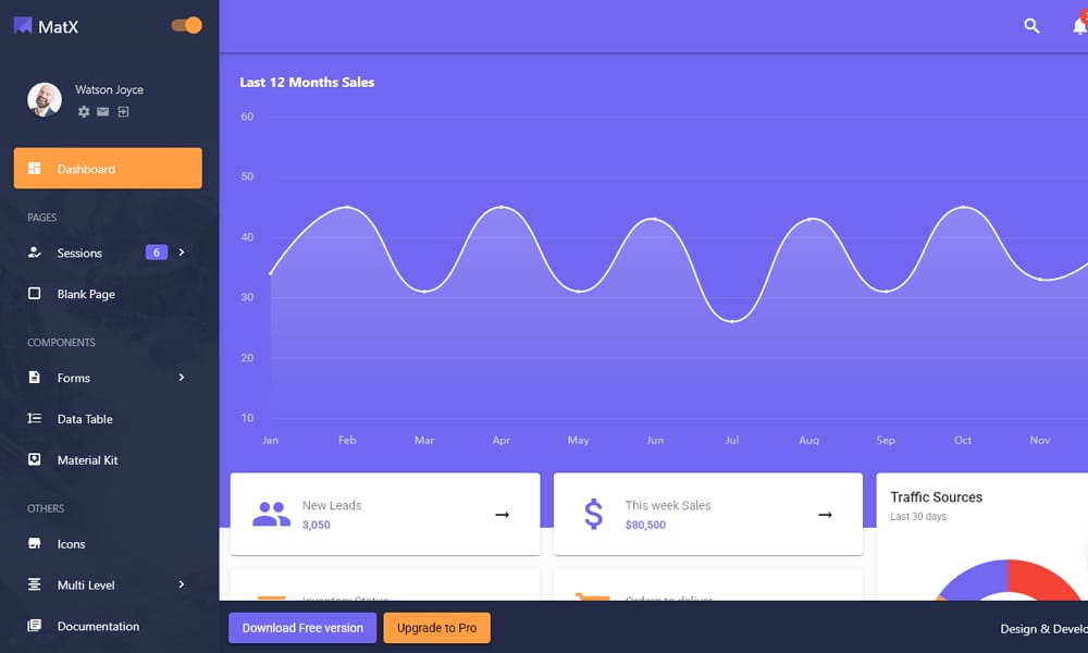 50+ Responsive Free AngularJS Admin Themes 2026 84 Matx Angular