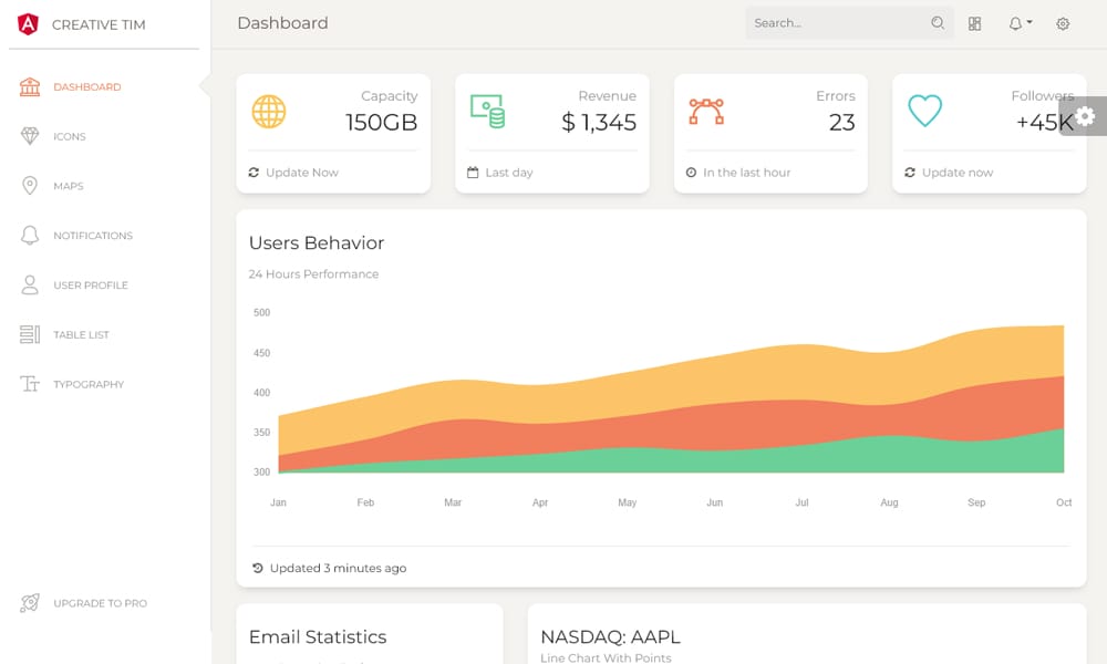 50+ Responsive Free AngularJS Admin Themes 2026 90 Paper-Dashboard-Angular