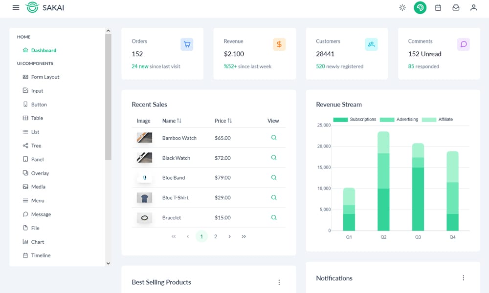 50+ Responsive Free AngularJS Admin Themes 2026 98 Sakai