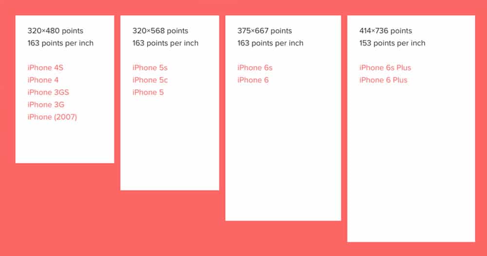 App Design Workflow