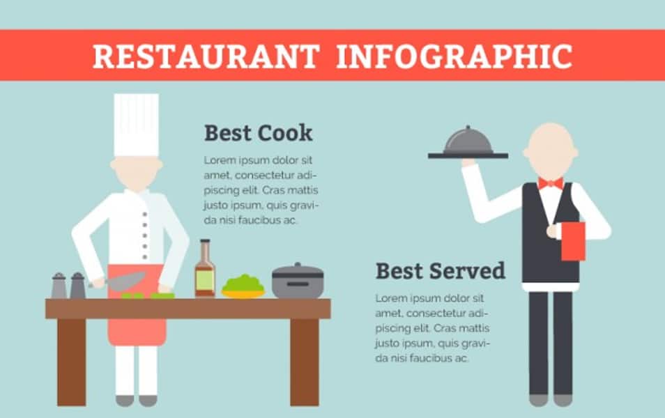 Flat restaurant infography template